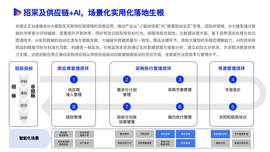 一兆链采:解码《2025数智采购供应链发展报告》趋势