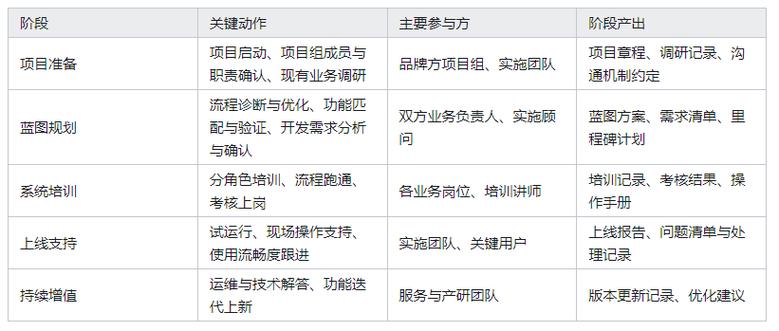 服装供应链管理系统怎么选?2026头部专业服务商领猫scm