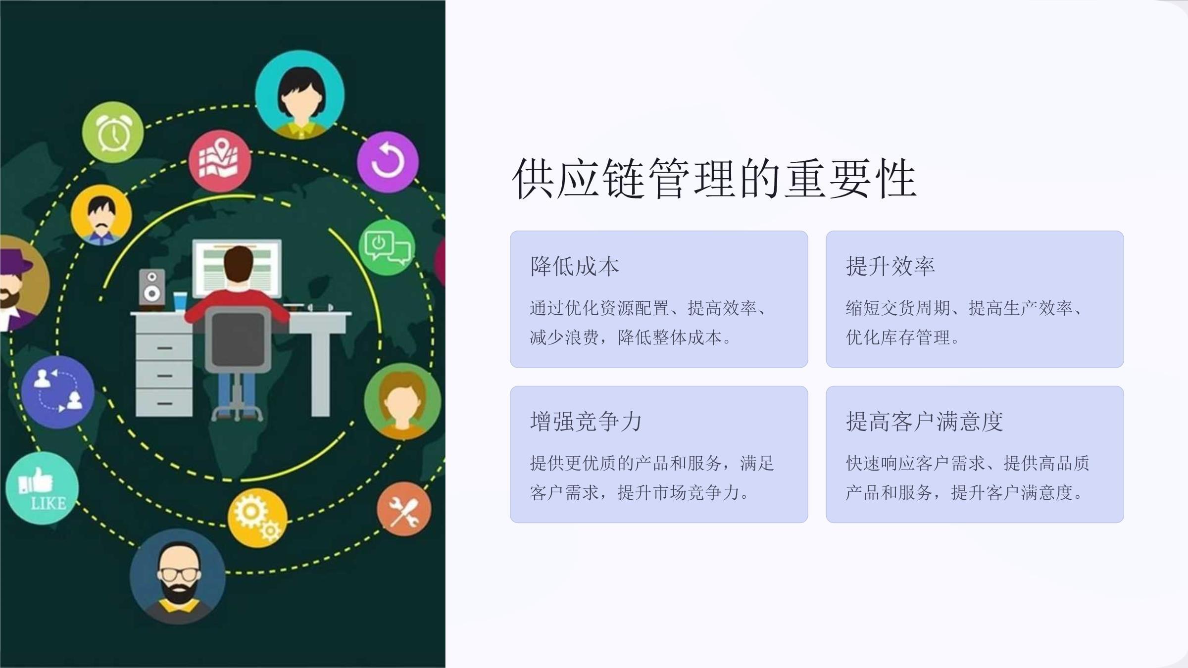《供应链管理与合作伙伴关系》课件