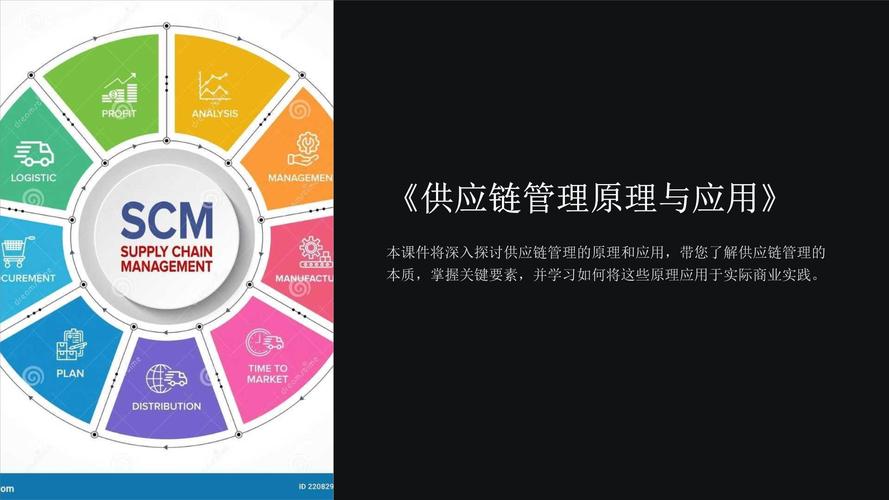《供应链管理原理与应用》课件