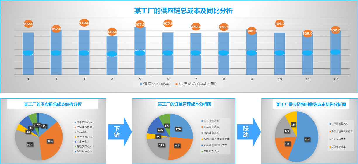 如何降本增效? 企业供应链成本管理之"葫芦与瓢"_采购