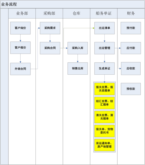 江苏金易达供应链管理:蚂蚁外贸
